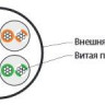 Кабель витая пара неэкранир. U/UTP кат. 6 4 пары (24 AWG) мж (patсh) без разделителя PVC нг(А)-HF -5град.C-+60град.C UUTP4-C6-P24-NCR-IN-PVC-GY-100 Сер (уп.100м) Hyperline 444315
