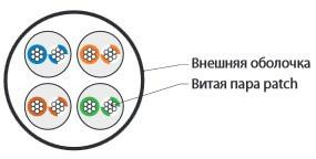 Кабель витая пара неэкранир. U/UTP кат. 6 4 пары (24 AWG) мж (patсh) без разделителя PVC нг(А)-HF -5град.C-+60град.C UUTP4-C6-P24-NCR-IN-PVC-OR-100 Оранж (уп.100м) Hyperline 444316