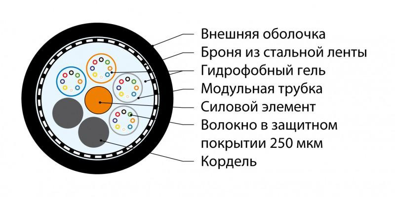 Кабель волоконно-оптический 50/125 (OM3) многомод. 4 волокна multi loose tube бронир. стальной лентой для внеш. прокладки FO-AMTC-OUT-503-4-PE (м) Hyperline 436474