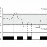 Реле напряжения CP-721 (50-450В 30А 2 модуля IP20 монтаж на DIN-рейке)(аналог УЗМ) F&F EA04.009.003