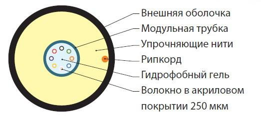 Кабель волоконно-оптический 50/125 (OM4) многомод. 16 волокон армированный стекловолокном в оптическоммодуле с гидрофобным гелем (loose tube) внутр./внеш. LSZH -40град.С-FO-ST-IN/OUT-504-16-LSZH-BK (м) Hyperline 447253