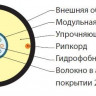 Кабель волоконно-оптический 50/125 (OM4) многомод. 16 волокон армированный стекловолокном в оптическоммодуле с гидрофобным гелем (loose tube) внутр./внеш. LSZH -40град.С-FO-ST-IN/OUT-504-16-LSZH-BK (м) Hyperline 447253