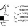Фотореле AWZ (встроен. фотодатчик монтаж на плоскость 230В 16А 1 НО IP65) F&F EA01.001.003
