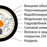 Кабель волоконно-оптический 50/125 (OM2) многомод. 16 волокон армированный стекловолокном конструкция (multi loose tube) самонесущий для внеш. прокладки 3кН PE -60град.С-+ FO-PDM-OUT-50-16-PE-BK (м) Hyperline 363140