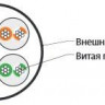 Кабель витая пара неэкранир. U/UTP кат. 5e 4 пары (24 AWG) мж (patсh) PVC -20град.C-+75град.C UUTP4-C5E-P24-IN-PVC-YL-305 Ж (уп.305м) Hyperline 236316